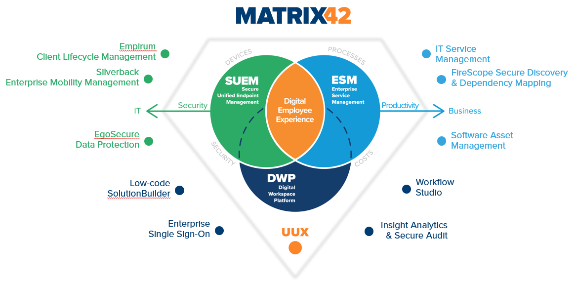 screenshot of Matrix42 Enterprise Service Management
